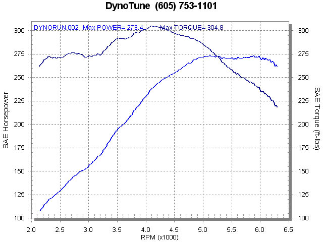 _05GTdyno copy.jpg