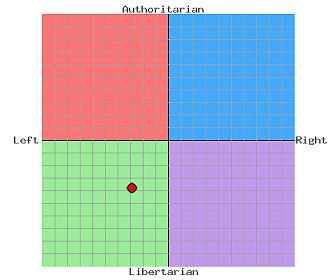 Political Chart.jpg