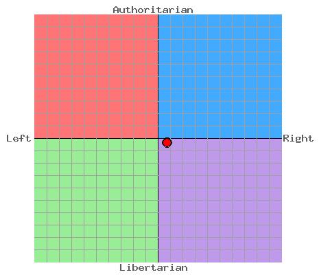PoliticalTest.JPG