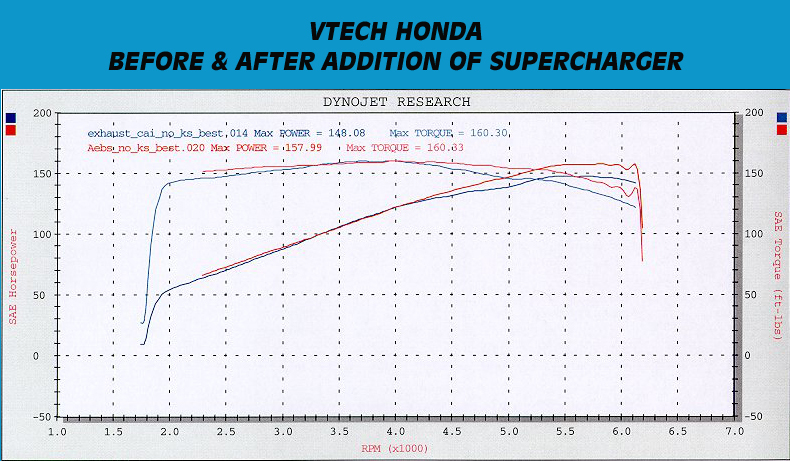 dyno.jpg