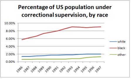 prison_by_race.jpg
