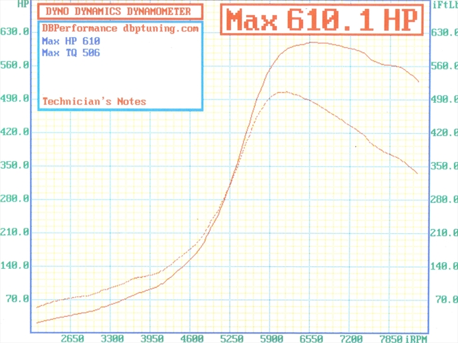 DD 41psi hp trq.jpg
